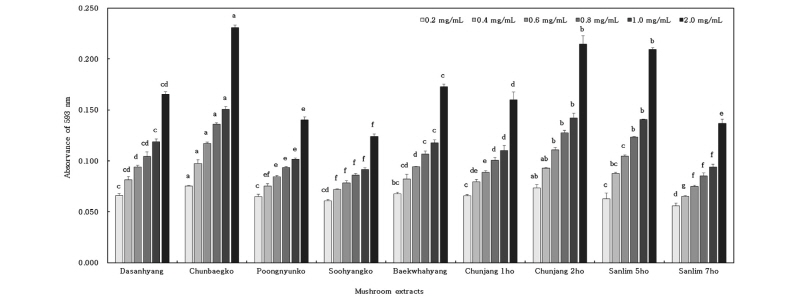 https://www.kjmycology.or.kr/images/kjom/images/N0320460107_image/Figure_kjom_46_01_07_F2.jpg