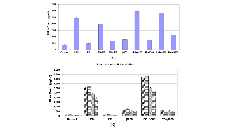 https://www.kjmycology.or.kr/images/kjom/images/N0320460208_image/Figure_kjom_46_02_08_F4.jpg