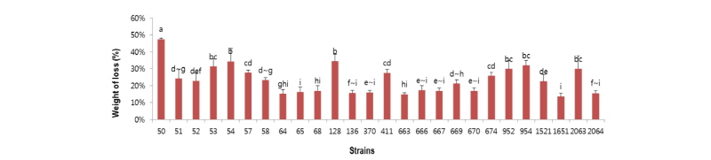https://www.kjmycology.or.kr/images/kjom/images/N0320460209_image/Figure_kjom_46_02_09_F2.jpg
