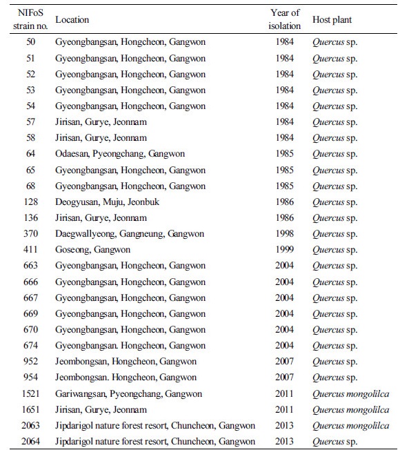 https://www.kjmycology.or.kr/images/kjom/images/N0320460209_image/Table_kjom_46_02_09_T1.jpg