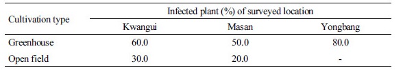 https://www.kjmycology.or.kr/images/kjom/images/N0320460212_image/Table_kjom_46_02_12_T1.jpg