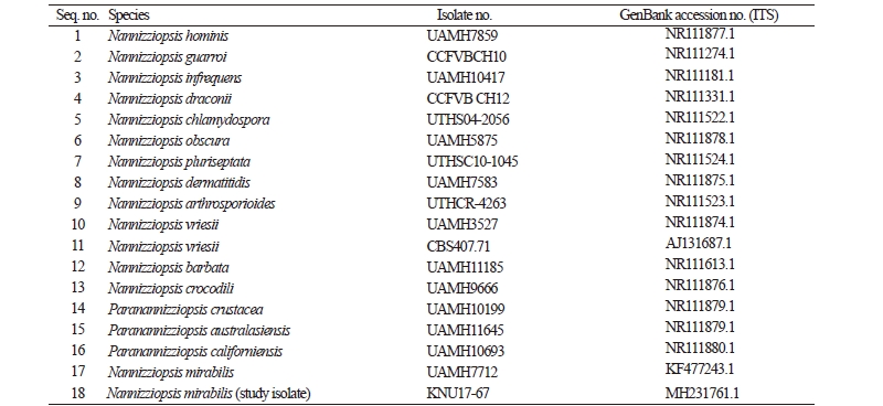 https://www.kjmycology.or.kr/images/kjom/images/N0320460306_image/Table_kjom_46_03_06_T2.jpg