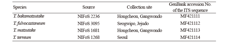 https://www.kjmycology.or.kr/images/kjom/images/N0320460308_image/Table_kjom_46_03_08_T1.jpg