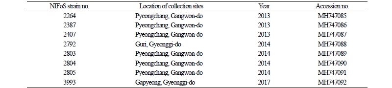 https://www.kjmycology.or.kr/images/kjom/images/N0320460309_image/Table_kjom_46_03_09_T1.jpg