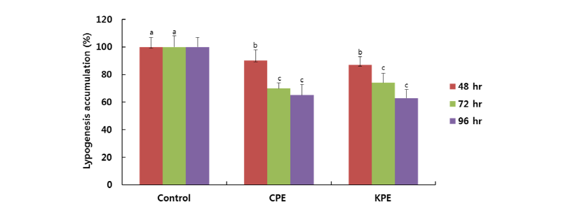 https://www.kjmycology.or.kr/images/kjom/images/N0320460310_image/Figure_kjom_46_03_10_F3.jpg