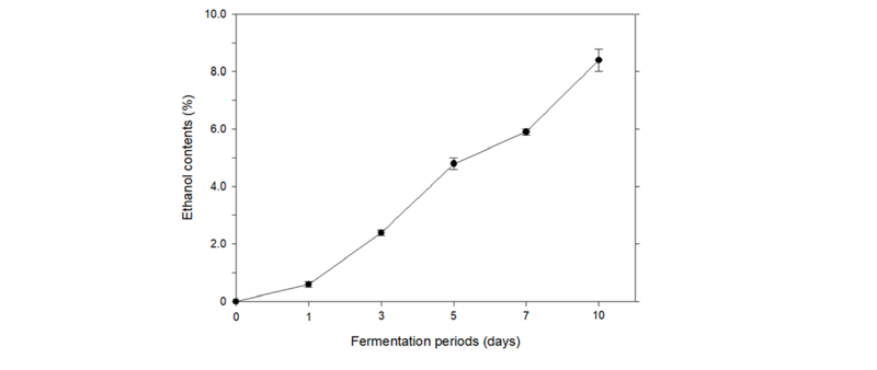https://www.kjmycology.or.kr/images/kjom/images/N0320460311_image/Figure_kjom_46_03_11_F2.jpg