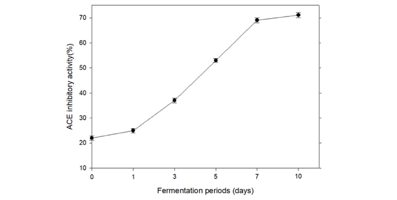 https://www.kjmycology.or.kr/images/kjom/images/N0320460311_image/Figure_kjom_46_03_11_F4.jpg