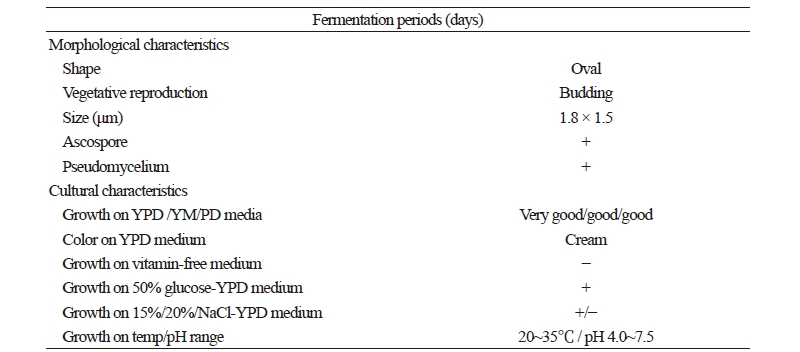 https://www.kjmycology.or.kr/images/kjom/images/N0320460311_image/Table_kjom_46_03_11_T1.jpg