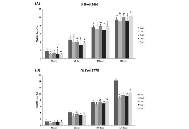 https://www.kjmycology.or.kr/images/kjom/images/N0320460313_image/Figure_kjom_46_03_13_F1.jpg