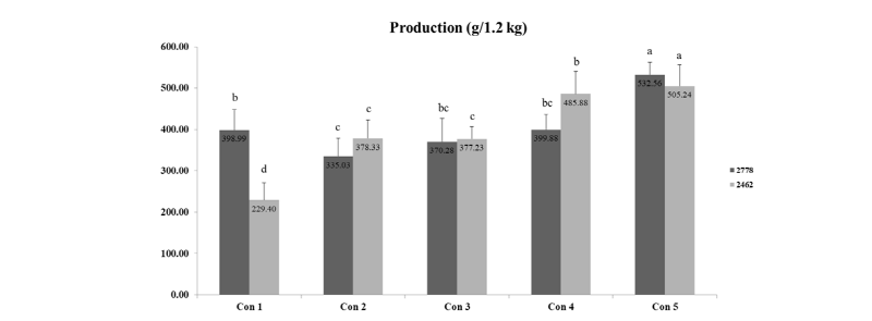 https://www.kjmycology.or.kr/images/kjom/images/N0320460313_image/Figure_kjom_46_03_13_F2.jpg
