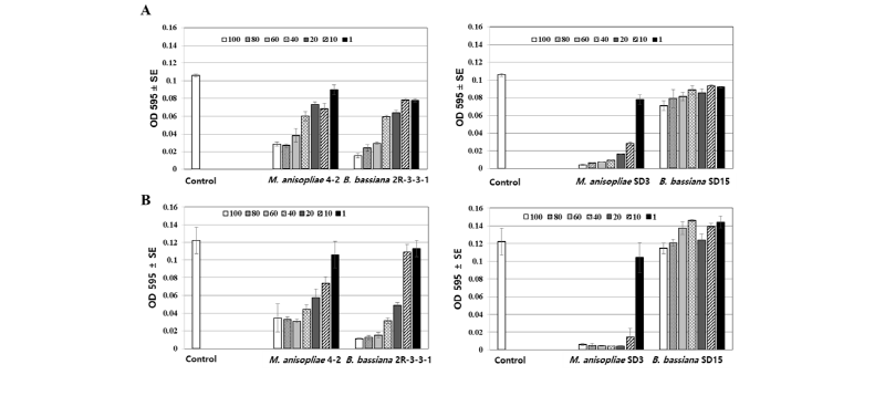 https://www.kjmycology.or.kr/images/kjom/images/N0320460314_image/Figure_kjom_46_03_14_F5.jpg