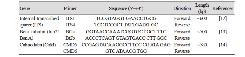 https://www.kjmycology.or.kr/images/kjom/images/N0320460404_image/Table_kjom_46_04_04_T1.jpg