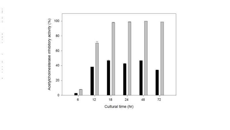 https://www.kjmycology.or.kr/images/kjom/images/N0320460410_image/Figure_kjom_46_04_10_F2.jpg