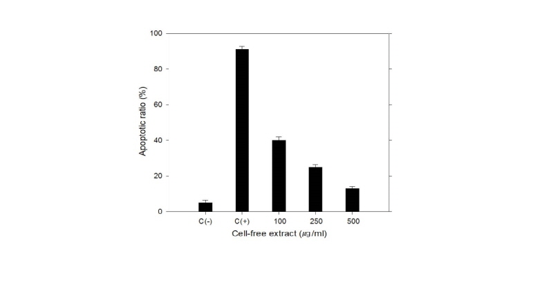 https://www.kjmycology.or.kr/images/kjom/images/N0320460410_image/Figure_kjom_46_04_10_F3.jpg