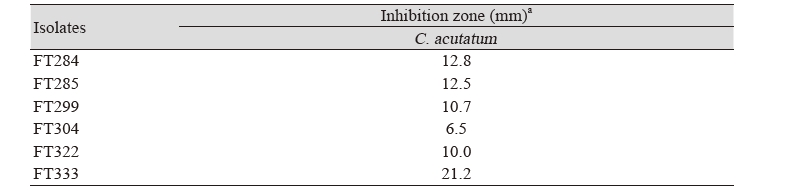 https://www.kjmycology.or.kr/images/kjom/images/N0320460413_image/Table_kjom_46_04_13_T3.jpg