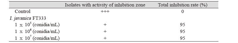https://www.kjmycology.or.kr/images/kjom/images/N0320460413_image/Table_kjom_46_04_13_T4.jpg