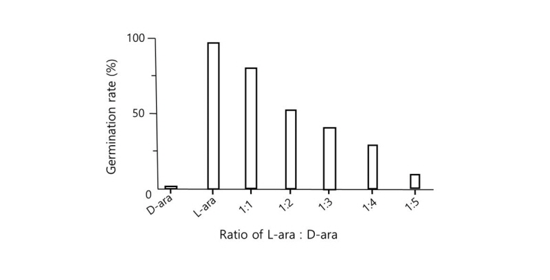 https://www.kjmycology.or.kr/images/kjom/images/N0320460417_image/Figure_kjom_46_04_17_F2.jpg