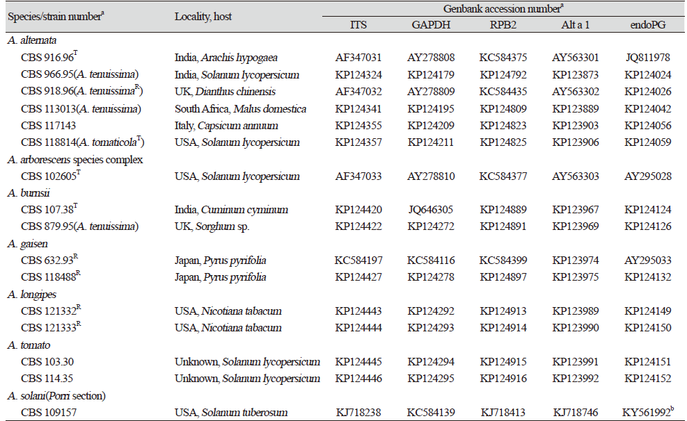 https://www.kjmycology.or.kr/images/kjom/images/N0320480401_image/Table_KJOM_48_04_01_T1.png