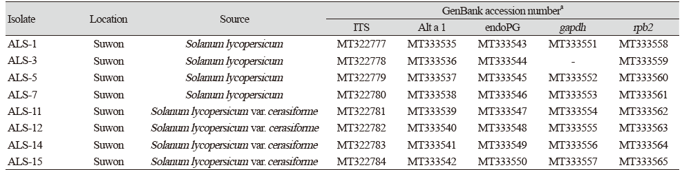 https://www.kjmycology.or.kr/images/kjom/images/N0320480401_image/Table_KJOM_48_04_01_T3.png