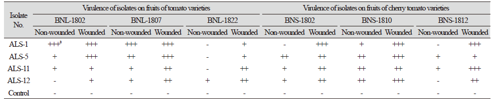 https://www.kjmycology.or.kr/images/kjom/images/N0320480401_image/Table_KJOM_48_04_01_T4.png