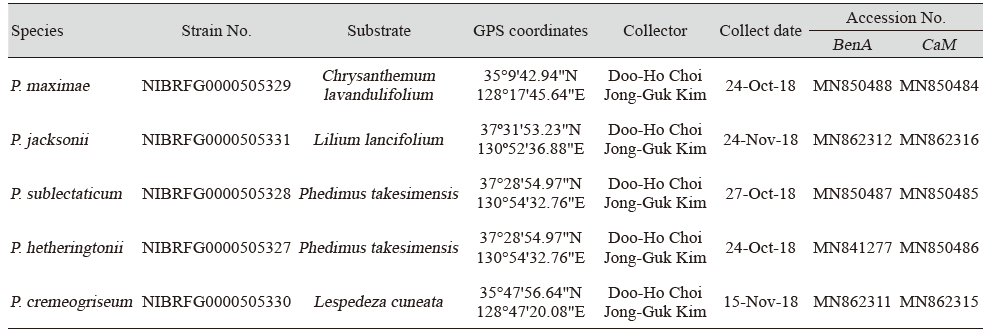 https://www.kjmycology.or.kr/images/kjom/images/N0320480408_image/Table_KJOM_48_04_08_T1.png