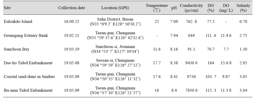 https://www.kjmycology.or.kr/images/kjom/images/N0320480409_image/Table_KJOM_48_04_09_T1.png