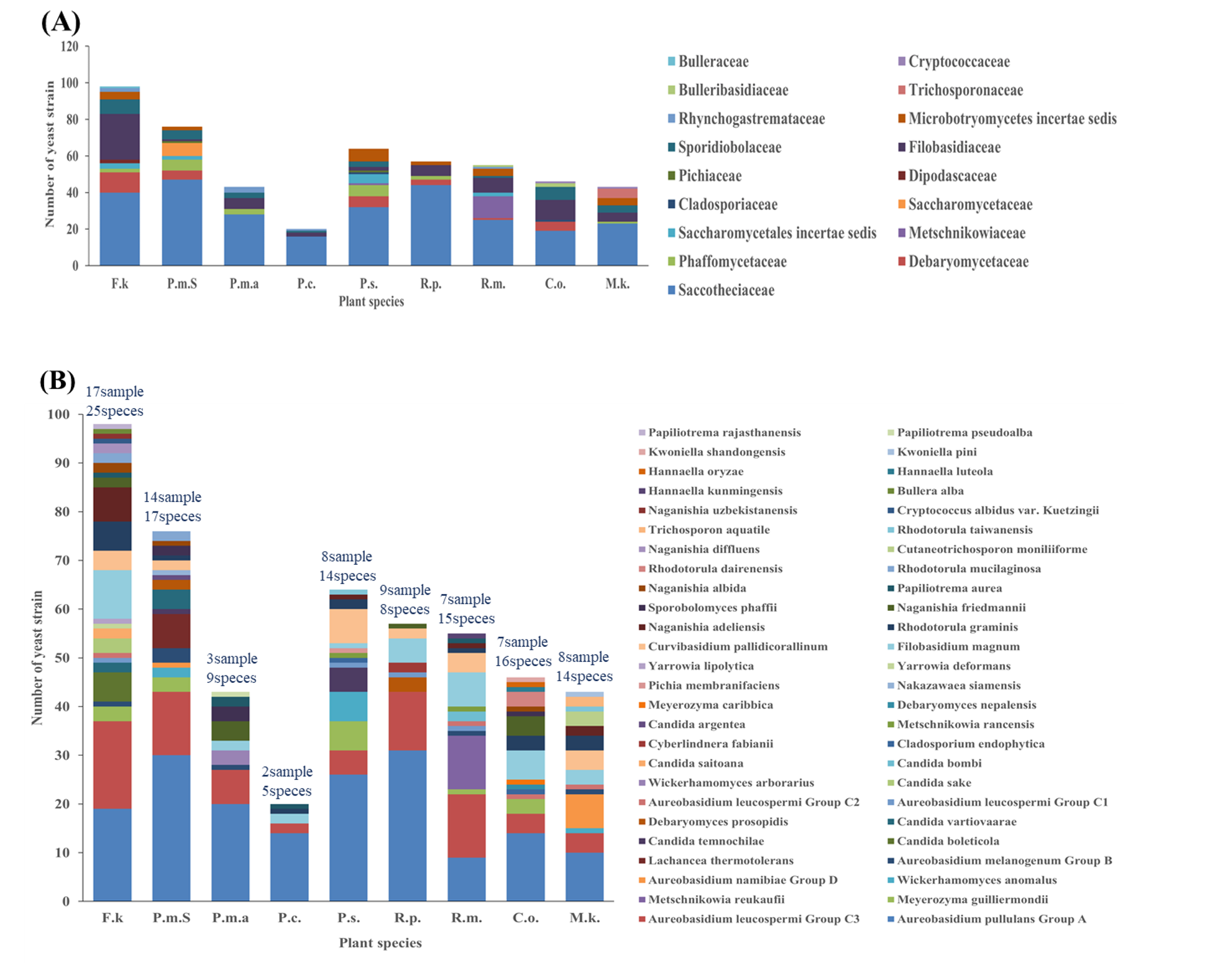 https://www.kjmycology.or.kr/images/kjom/images/N0320480410_image/Figure_KJOM_48_04_10_F3.png