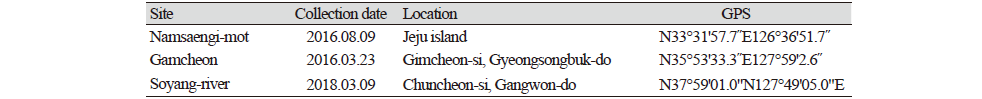 https://www.kjmycology.or.kr/images/kjom/images/N0320480412_image/Table_KJOM_48_04_12_T1.png