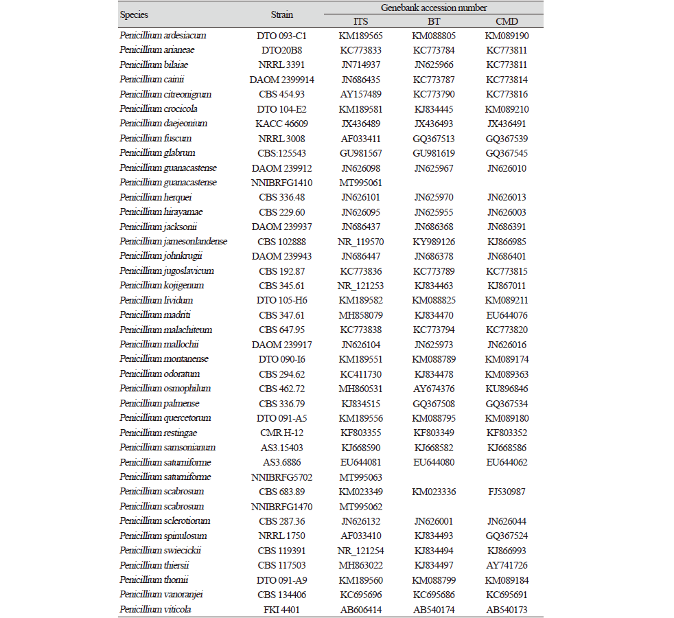 https://www.kjmycology.or.kr/images/kjom/images/N0320480412_image/Table_KJOM_48_04_12_T2.png