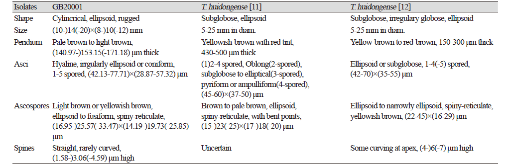 https://www.kjmycology.or.kr/images/kjom/images/N0320480414_image/Table_KJOM_48_04_14_T1.png